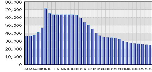 graph