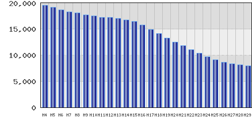 graph