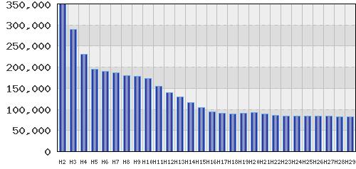 graph