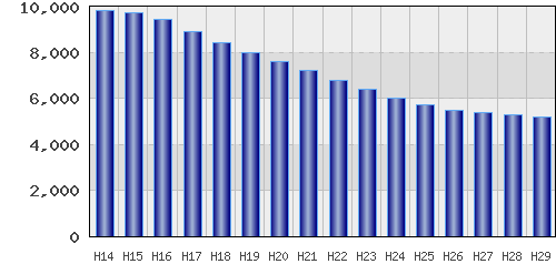 graph
