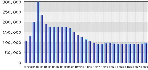 graph