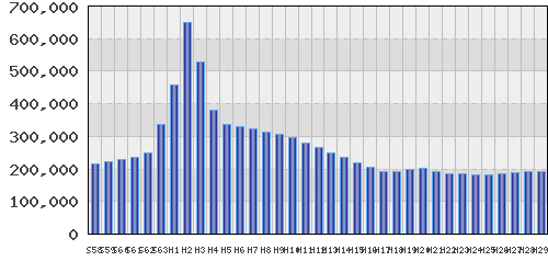 graph