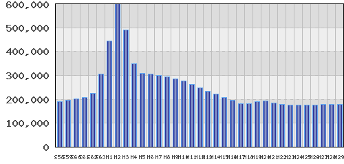graph