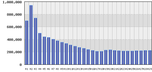 graph