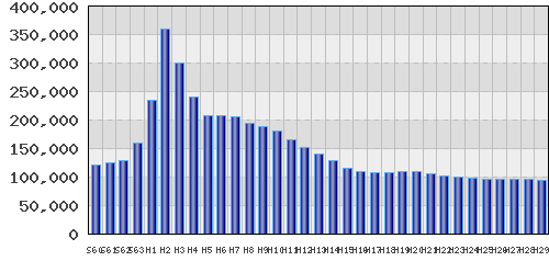 graph