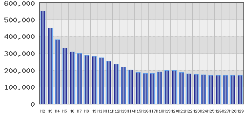 graph