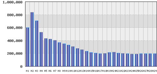 graph