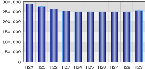 graph