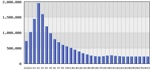 graph