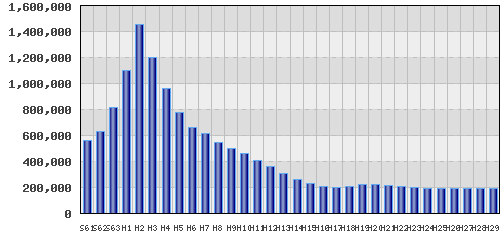 graph