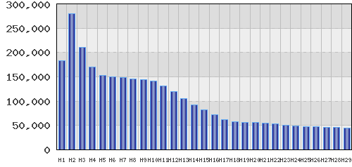 graph
