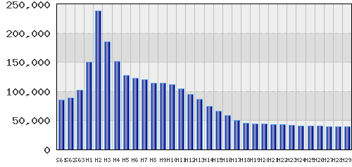 graph