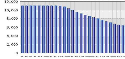 graph