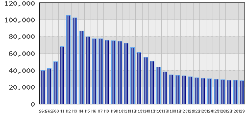 graph