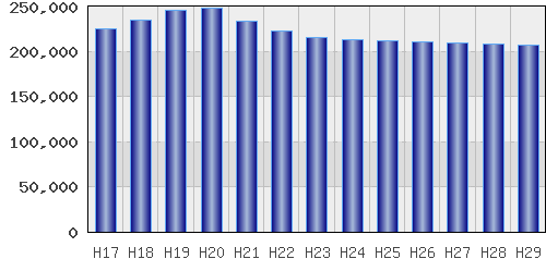 graph