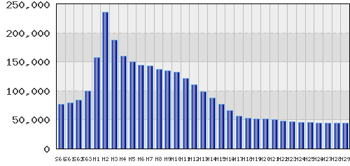 graph