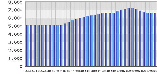 graph