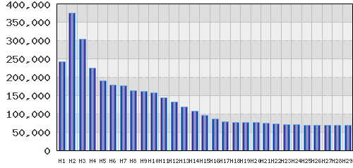 graph