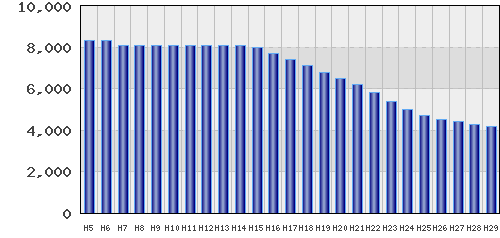 graph