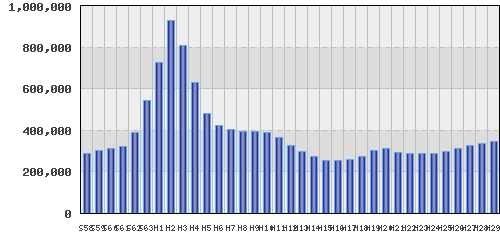 graph