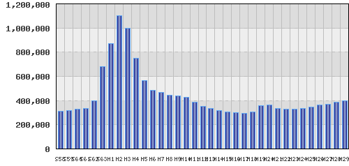 graph