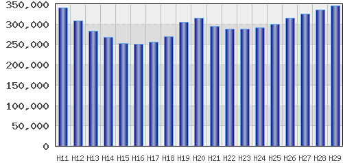 graph