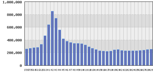 graph