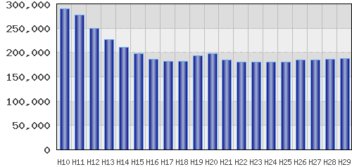 graph