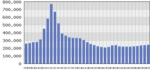 graph