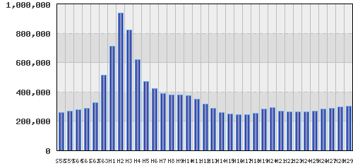 graph