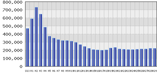 graph