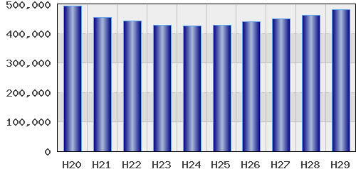 graph