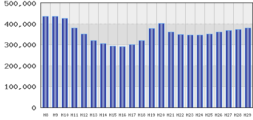 graph