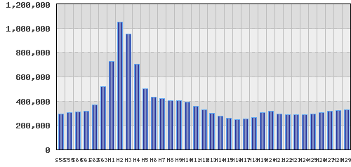 graph