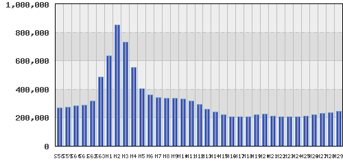 graph
