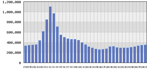 graph