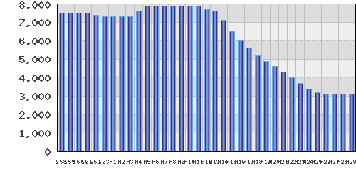 graph