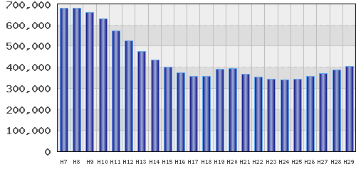 graph