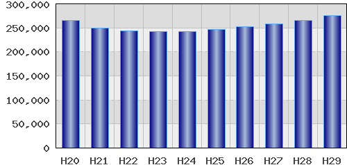 graph