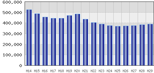 graph