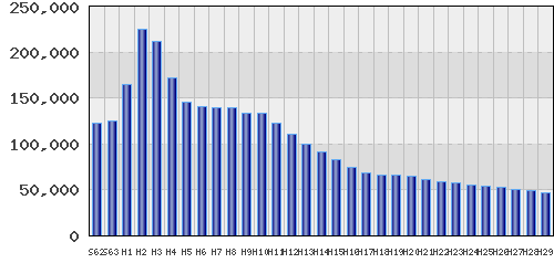 graph