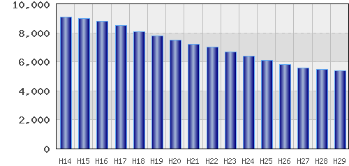 graph