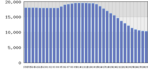 graph