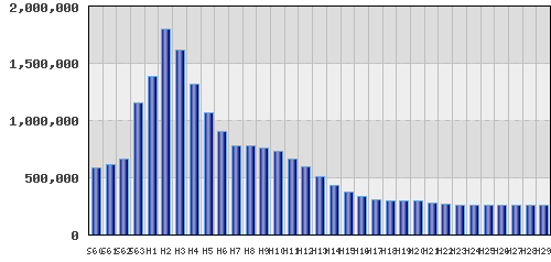 graph