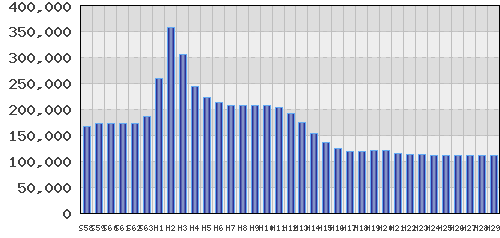 graph