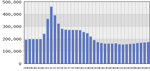 graph