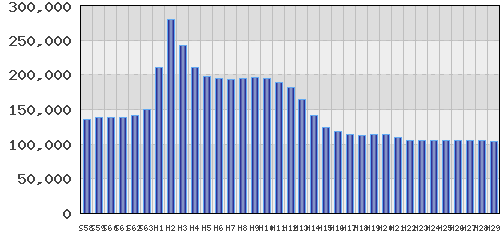 graph