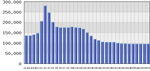 graph