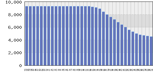 graph