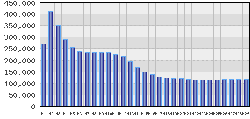 graph